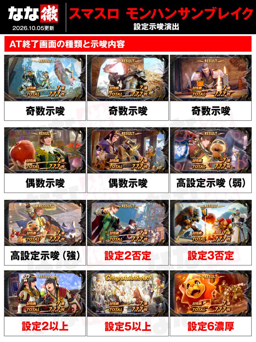 なな徹【公式】 on X: 