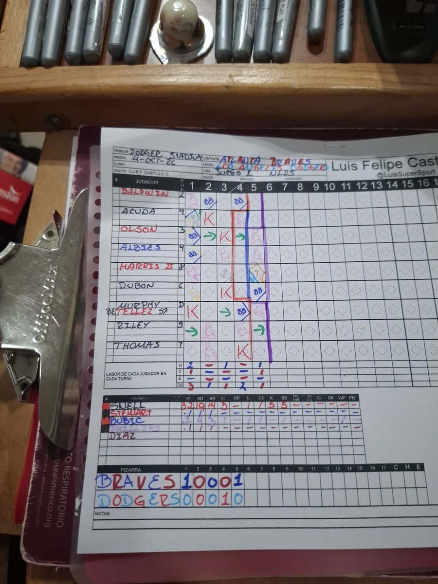LuisSuperSport's tweet photo. @Pelotauro @JacksonAdes @DieVenegas #MLBxFOX Para como están manejando el pitcheo, no creo que me alcance la zona de lanzadores en mi boxscore https://t.co/0Jv52MuxQB