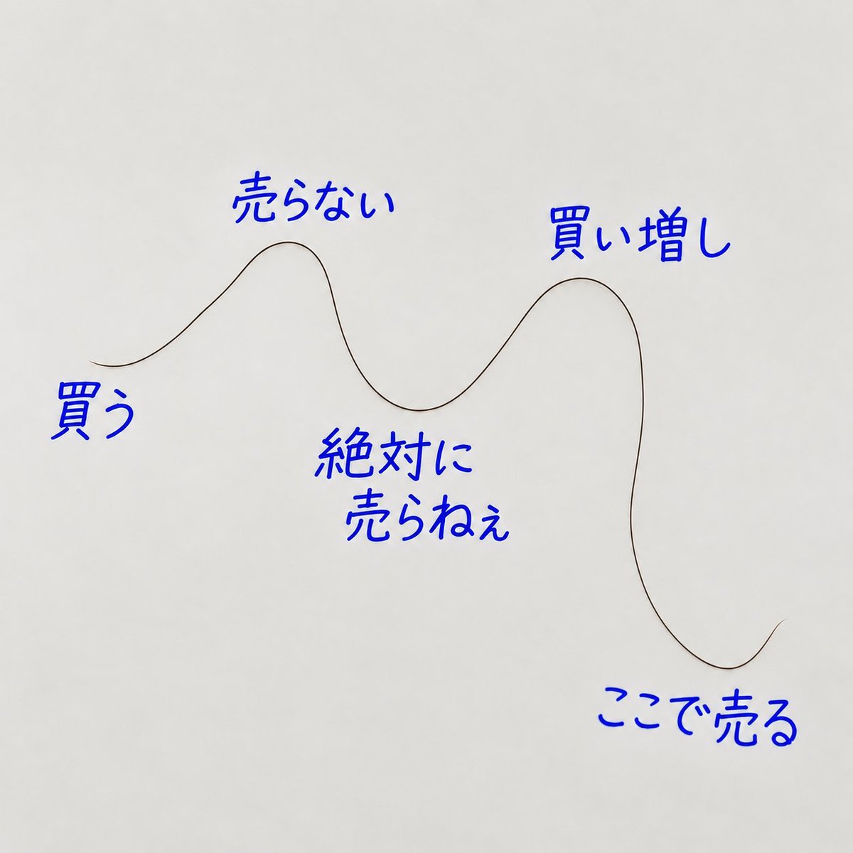 JO0sthSYpVRt2hn's tweet photo. 投資家の大半はこれ。 https://t.co/2RoAQp00Pa