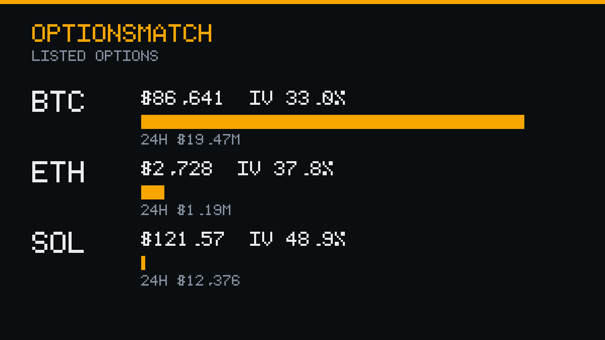 OptionsMatch tweet picture