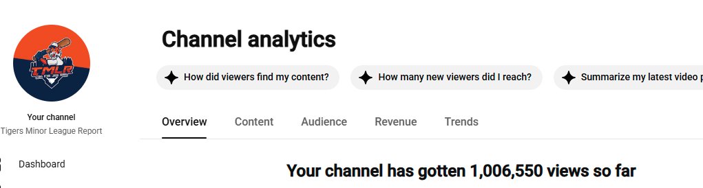 therogcast's tweet photo. Our @tigersMLreport YouTube channel just hit 1 million views and over 90,000 hours watched with 3,436 subscribers. Pretty damn proud of that.

There’s an audience for Tigers prospect coverage, and we’re grateful you’ve made us part of your baseball routine. https://t.co/8LY0uEb6HC
