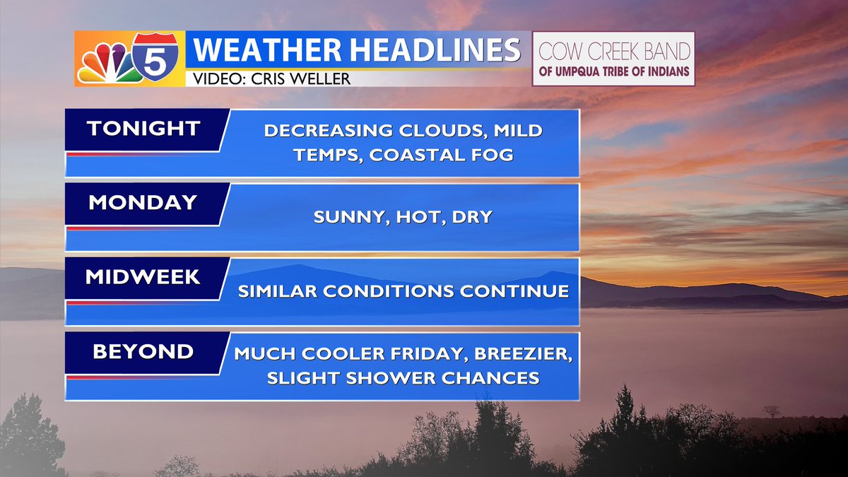 KOBITV's tweet photo. Warm temperatures are expected to continue for most of the week, with a quick cooldown happening Friday thanks to a cold front moving in.

Light showers are possible around next weekend.

Right now it looks like the area will trend cooler and drier toward the middle of the month. https://t.co/SPEAEhHMic
