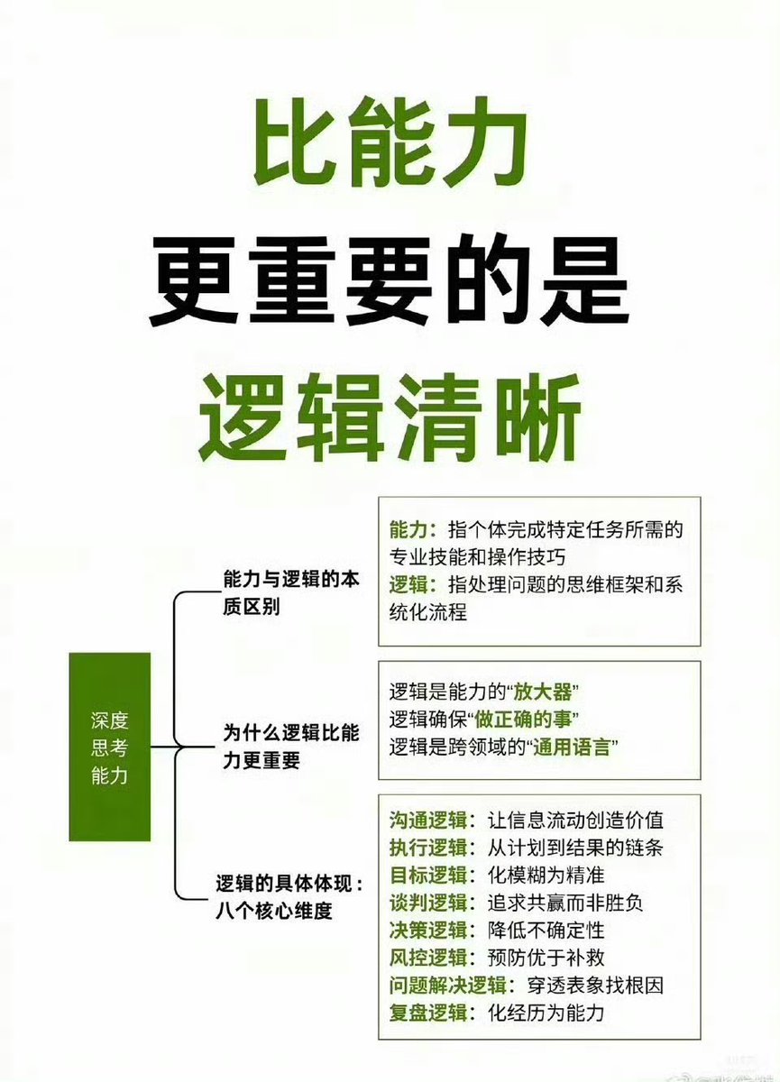 WorkSightHQ's tweet photo. 比能力更重要的是逻辑清晰 https://t.co/067hzxUUcw