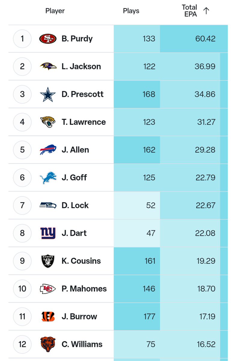 ATL_Enthusiast's tweet photo. I need y'all to understand how crazy this is https://t.co/M7e9uxrwnQ