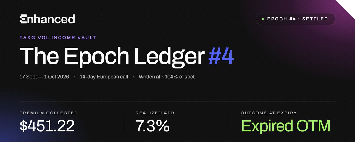 The Epoch Ledger #4