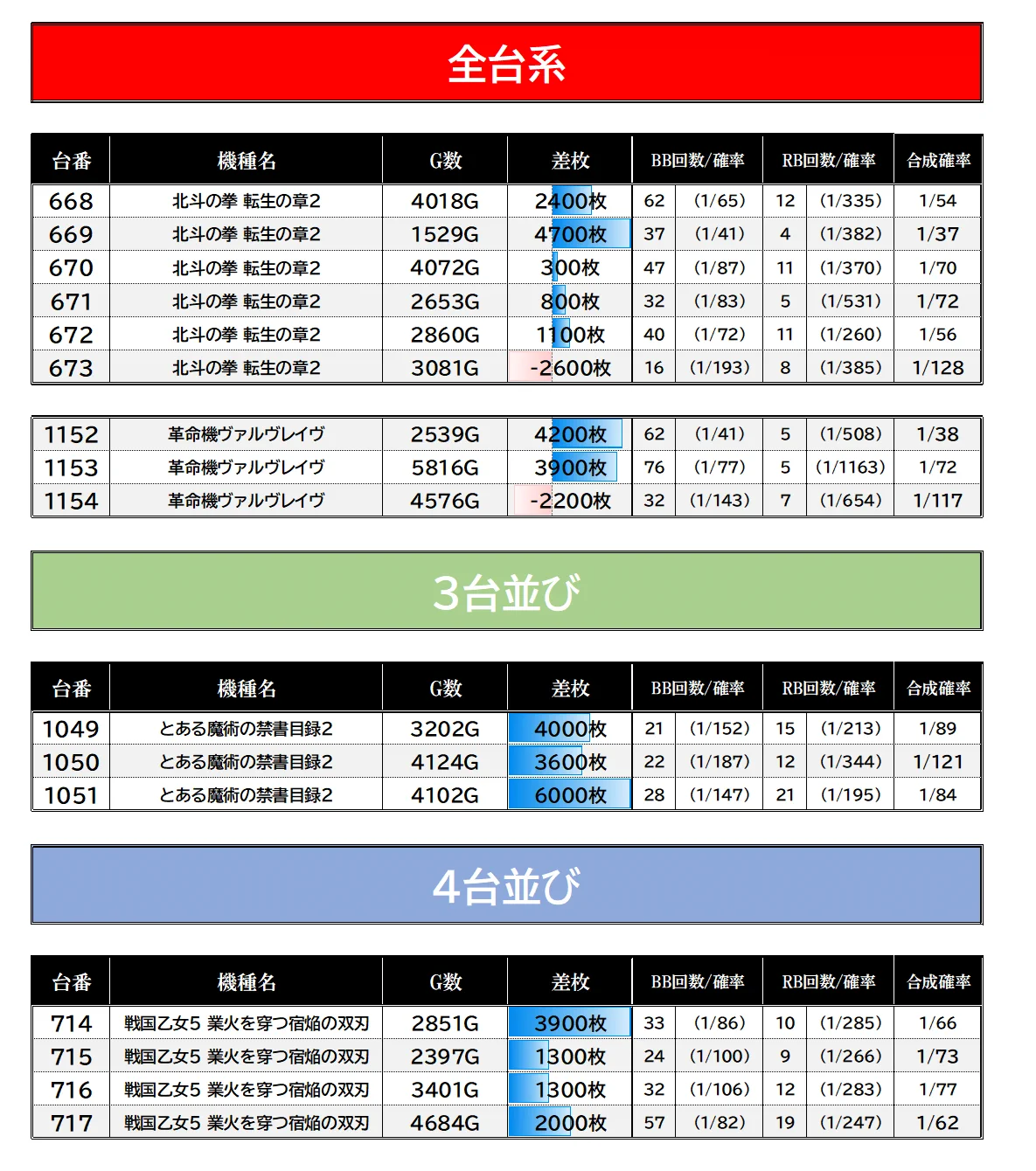 スロイベ調査隊Z@データまとめ⚡️ on X: 