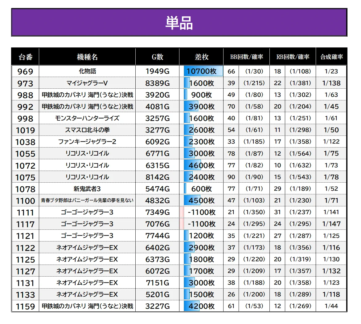 スロイベ調査隊Z@データまとめ⚡️ on X: 