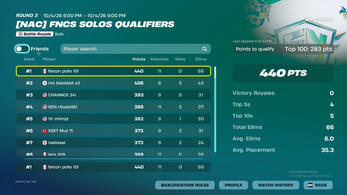 Pollofn6's tweet photo. 1st most kills @FalconsEsport @BloodxEU https://t.co/QmowNE10tJ