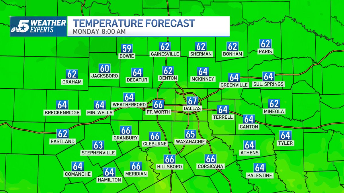 NBCDFWWeather's tweet photo. 9:27 p.m. Sunday: A mostly clear start with lows into the upper-50s to mid-60s. Expect a sunny afternoon with highs into the upper-70s to mid-80s. Have a magnificent Monday! @nbcdfw @ksmithnbc5 #NBCDFWWeather @NBCDFWWeather https://t.co/pwvTiDjDdY