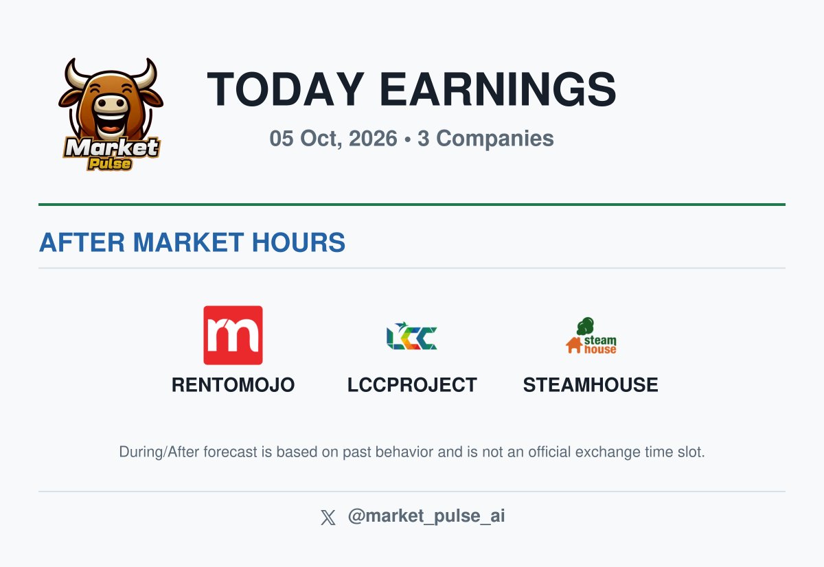 market_pulse_ai's tweet photo. 📅 Today Earnings - 05 Oct, 2026
Key companies reporting results:

 #RENTOMOJO
 #LCCPROJECT
 #STEAMHOUSE

#StocksToWatch #EarningsCalendar https://t.co/VloBR6WAP3