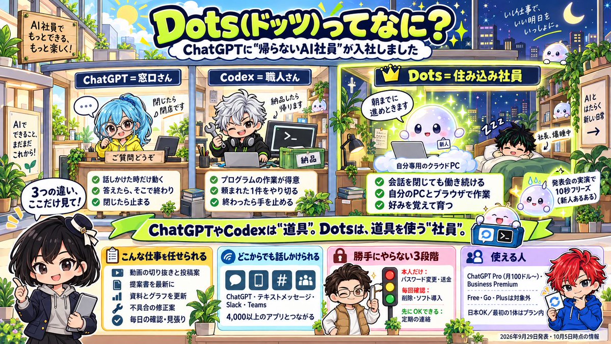 ryu_tngw's tweet photo. Dotsについて知らない人はコレ👇 https://t.co/3vQcV76P9L