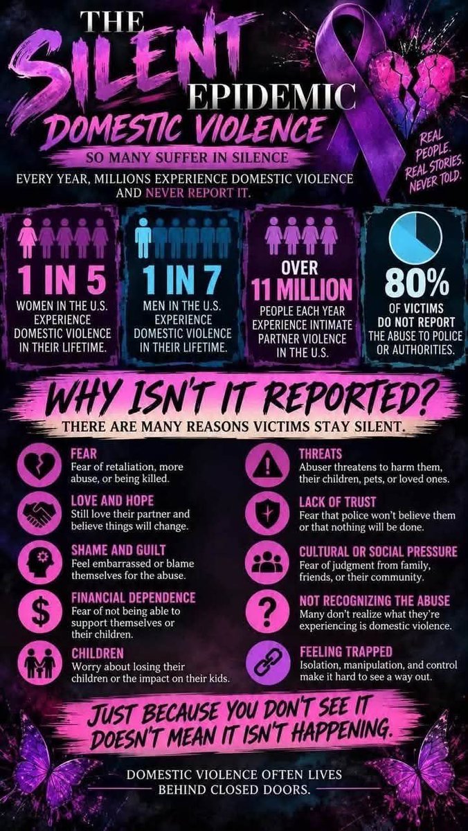 ramsey_jarrell's tweet photo. Domestic Violence Awareness Month
#domesticviolenceawarenessmonth https://t.co/fGTLgJYnPk