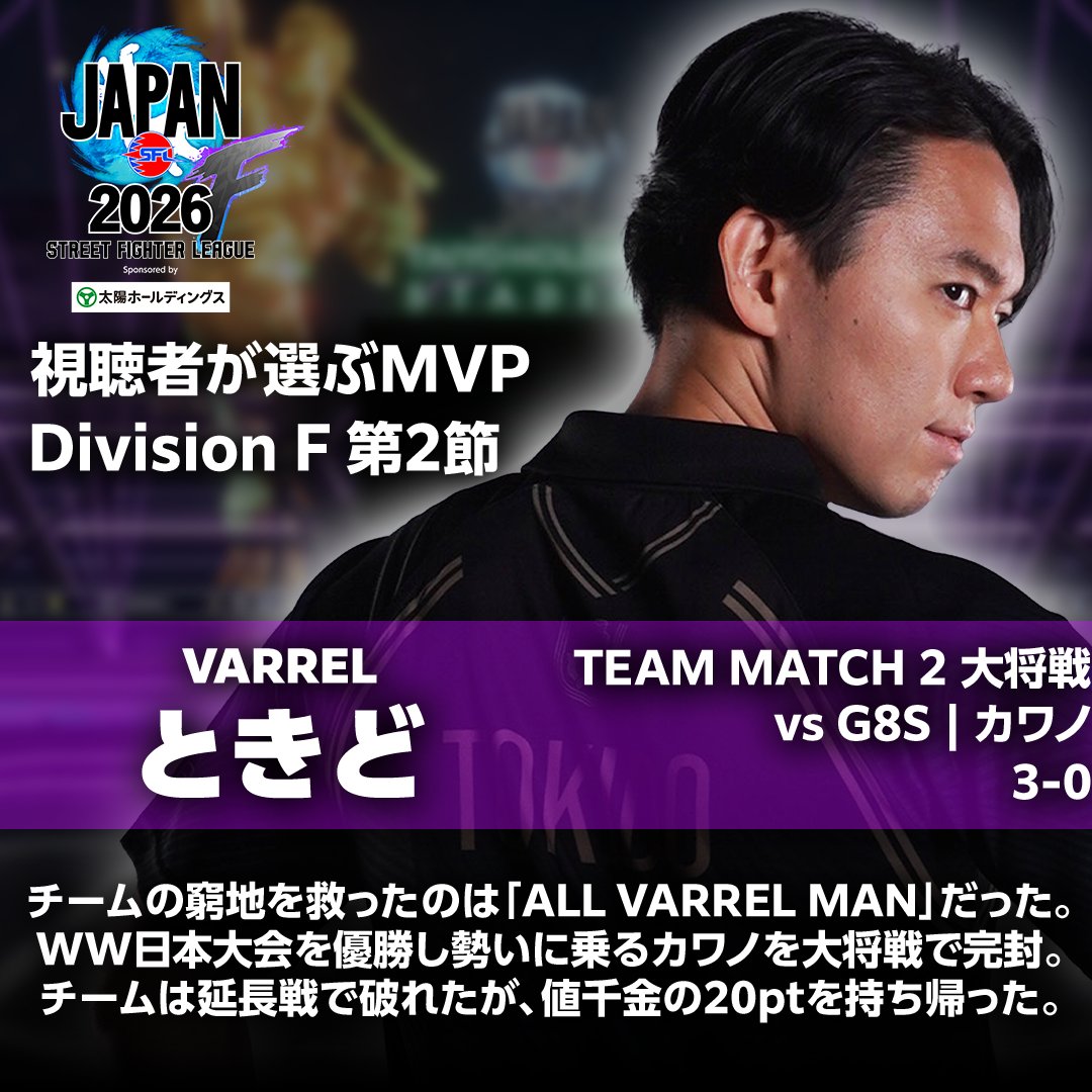 CAPCOM_eSports's tweet photo. #SFリーグ Div F 第2節 視聴者が選ぶMVP🏆

──ALL VARREL MANがやってきた。

VARREL  ときど選手
(@tokidoki77 )

#ストリートファイター6 https://t.co/abjySj1vxE