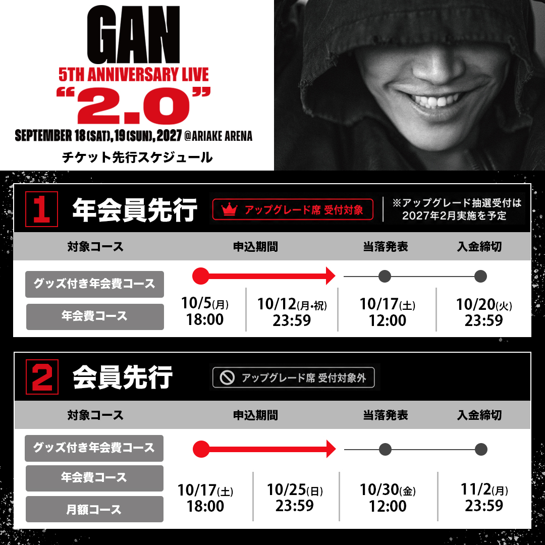 BMG__official_'s tweet photo. ／
『GAN 5TH ANNIVERSARY LIVE “2.0”』
チケット詳細情報のお知らせ���
＼

🗓️【最速】TEAM G年会員先行
《アップグレード席受付対象の先行》
期間：10/5(月)18:00〜10/12(月・祝)23:59まで

※受付期間内にTEAM G年会費コース・グッズ付き年会費コースのどちらかにご入会いただいた方もお申込み可能です
※アップグレード抽選受付は2027年2月実施を予定

🗓️TEAM G会員先行
期間：10/17(土)18:00〜10/25(日)23:59まで

※アップグレード席の受付対象外の先行となりますのでご注意ください
※受付期間内にご入会いただいた方もお申込み可能です

🎫詳細はこちら
https://t.co/OXZTsXfHw9

🐯TEAM Gのご入会はこちら
https://t.co/Qwkmtsdpoj

@T_IWATA_EX_3JSB #岩田剛典 #GAN
#GAN_5TH_ANNIVERSARY_LIVE #TEAMG