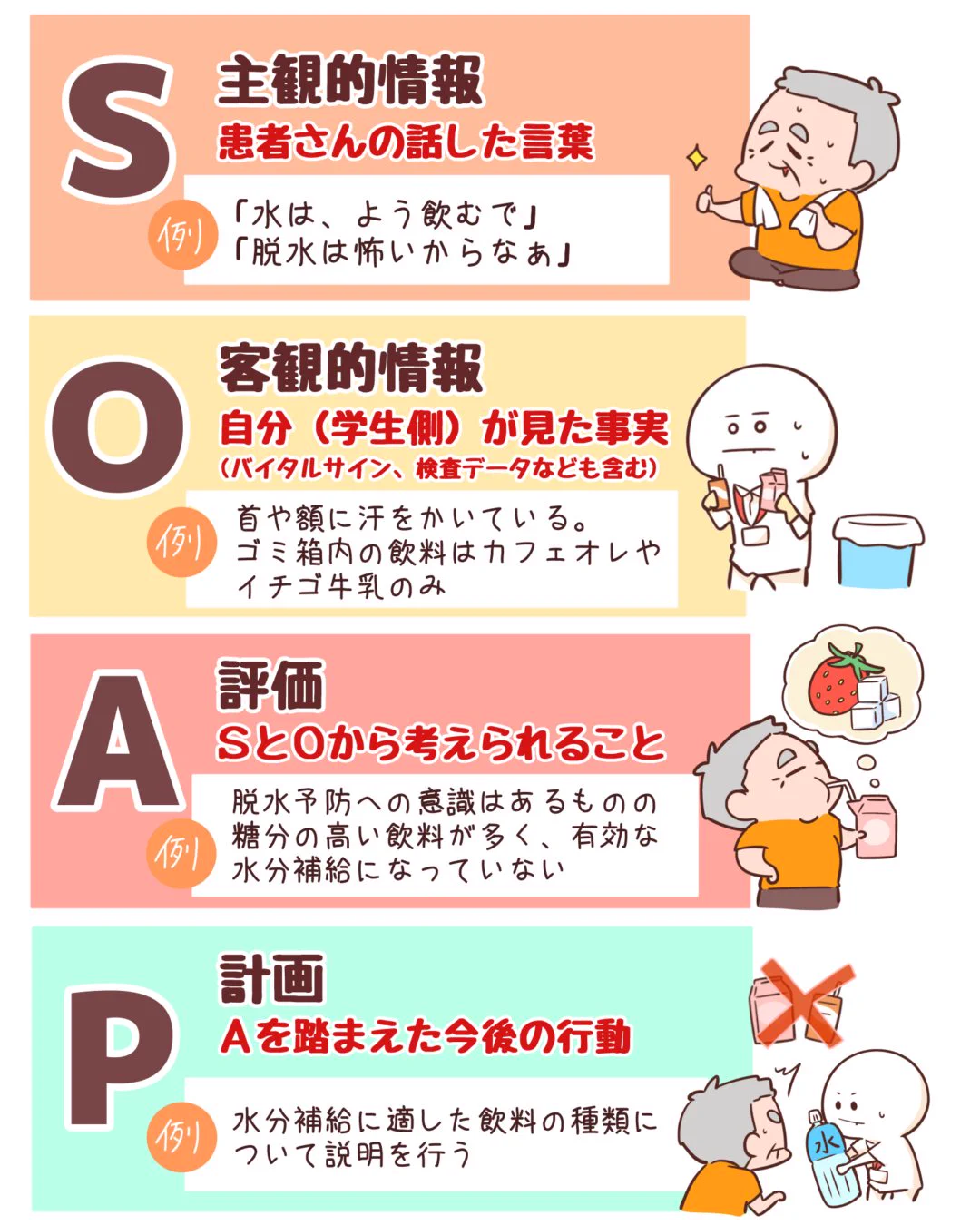 看護roo!国試@必修過去問 (@kangorookokushi) / X