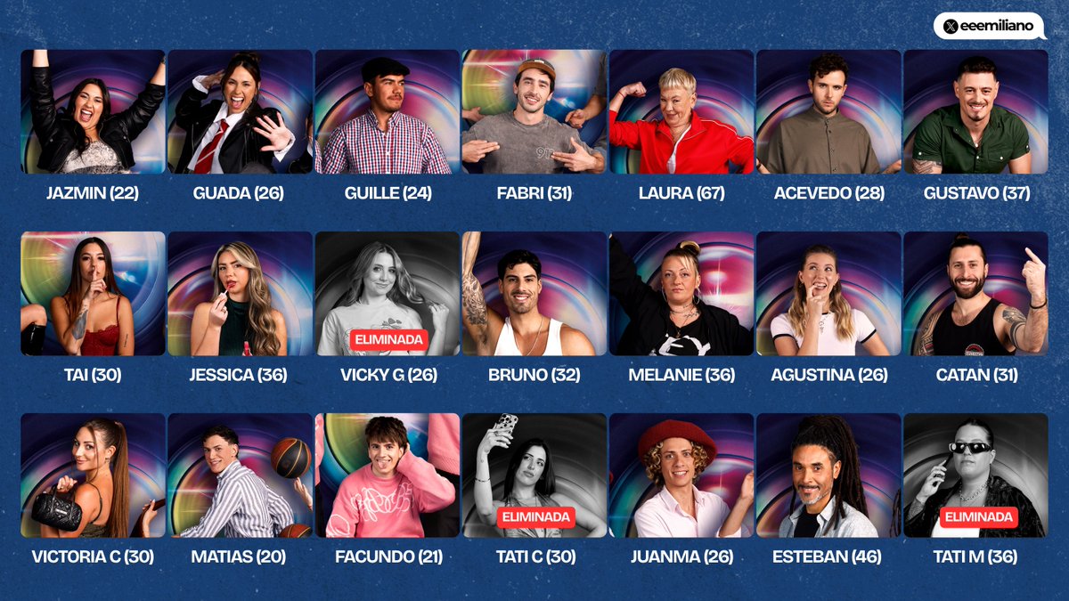 eeemiliano's tweet photo. Así queda la casa de #GranHermanoUY con la eliminación de TATI M que se suma a VICKY G y TATI C en el afuera. 
La casa queda con 8 mujeres y 10 hombres. 

Mañana sonará el teléfono y le dará inmunidad a un participante. El martes se definirá el líder de la semana. https://t.co/mbZUUg0uor