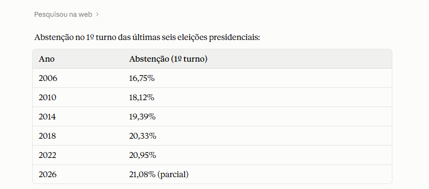 CleciosSilva's tweet photo. @AmyStuda Não muito diferente desde 2018 https://t.co/hFwecZHgVb