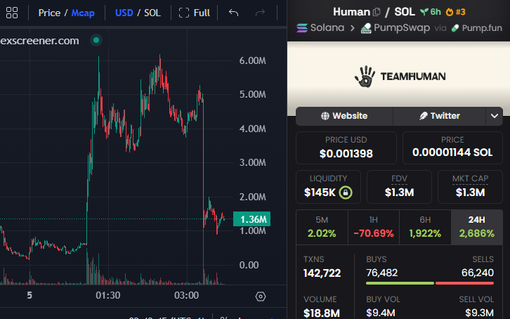 StalkHQ's tweet photo. What sort of $human chart is this? https://t.co/6V5l9ifsXV