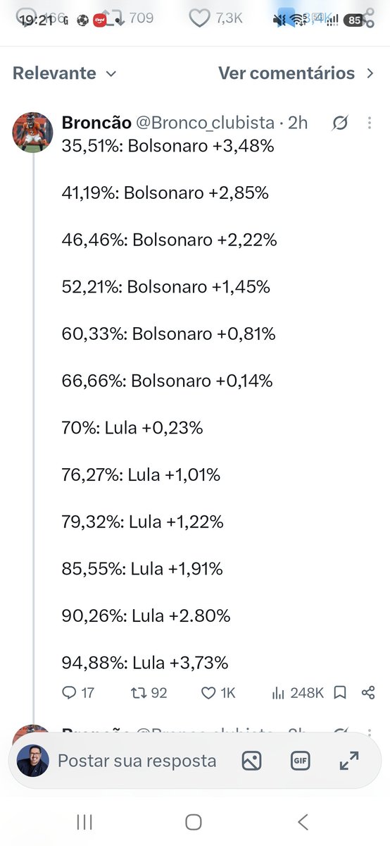 nquinteroweffer's tweet photo. @NituPerez Es normal Nitu, en todas las elecciones sucede. Lula domina el nordeste, las actas de esa región son las ultimas en computarse. En el 2022 sucedió igual. Siempre fue la proyeccion acortarse a mas o menos 2%. Tenemos lugares donde lula tiene el 75 y 80% de los votos https://t.co/5NkDPjwzf4