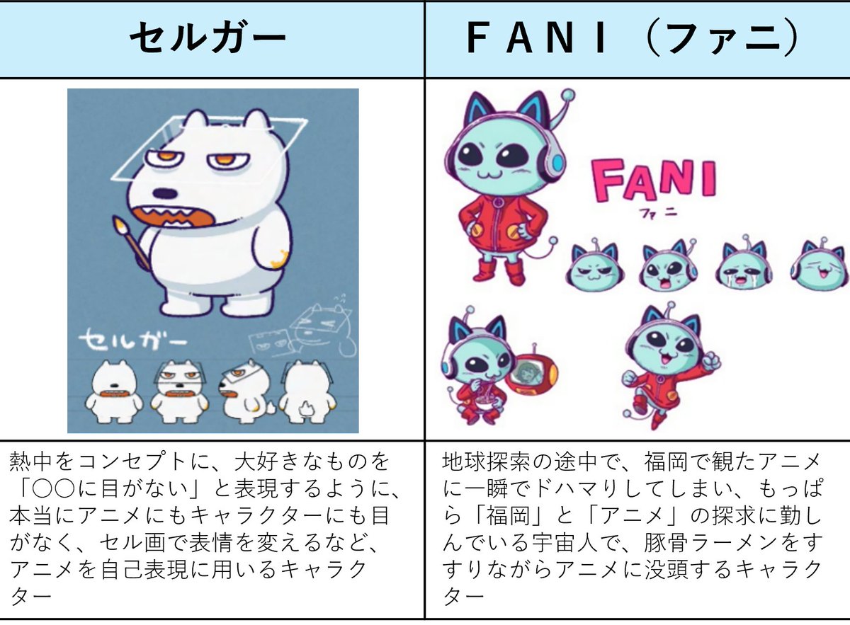 Fukuokacity_pr's tweet photo. アニメフクオカ
公式マスコットキャラクター投票受付中！🗳️

候補は5作品✨
アニメ業界を目指す人の憧れとなり、夢の後押しをするようなアニメフクオカの顔を選んでください🙌

投票いただいた方の中から抽選でプレゼントも🎁

📅投票締切：10/12

▼詳細・投票はこちらhttps://t.co/18TZmJpuJG https://t.co/tq2FymtdMB