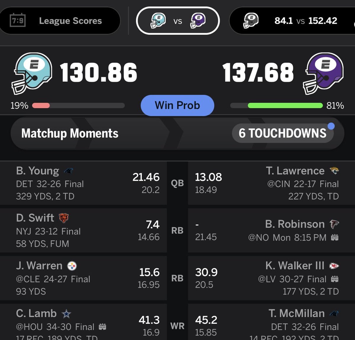MattD_Rhule's tweet photo. @LobosFFDen I had a 12% chance at 8:10pm https://t.co/bWI5senBee