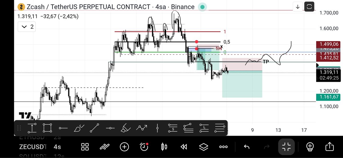 Albert_speer1's tweet photo. Seni seviyorum..
Senin $ZEC  mücadeleni çok beğeniyorum.@trader1sz 🕋

Benim ustam @Efloud ..
O bana desen öğretti,bana risk yönetimi ve pozisyon yönetimi öğretti..
Ona borçluyum..

Ben sizin nezdinizde bir acemiyim...

Bu desen artık R:%5 shortlanmalı..
@Efloud max. %2 der. https://t.co/p3MoMxe3MG