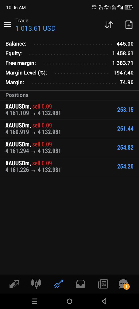 RSarki9818's tweet photo. #XAUUSD    

Acc management services available

Join my telegram channel
https://t.co/R9CxHBicnV https://t.co/uUplsEGYtL
