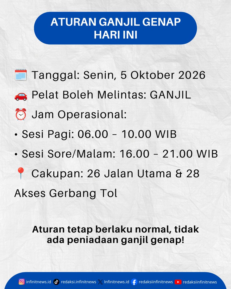 Infinitnewouuk's tweet photo. Ganjil Genap Jakarta Hari Ini (Senin, 5 Okt 2026)

turan Ganjil Genap tetap berlaku normal di 26 jalan utama dan akses gerbang tol. Karena hari ini tanggal 5, hanya kendaraan berpelat GANJIL yang boleh melintas di jam pembatasan (06.00–10.00 WIB &amp; 16.00–21.00 WIB).

#InfoJakarta https://t.co/fNiqab4NSX