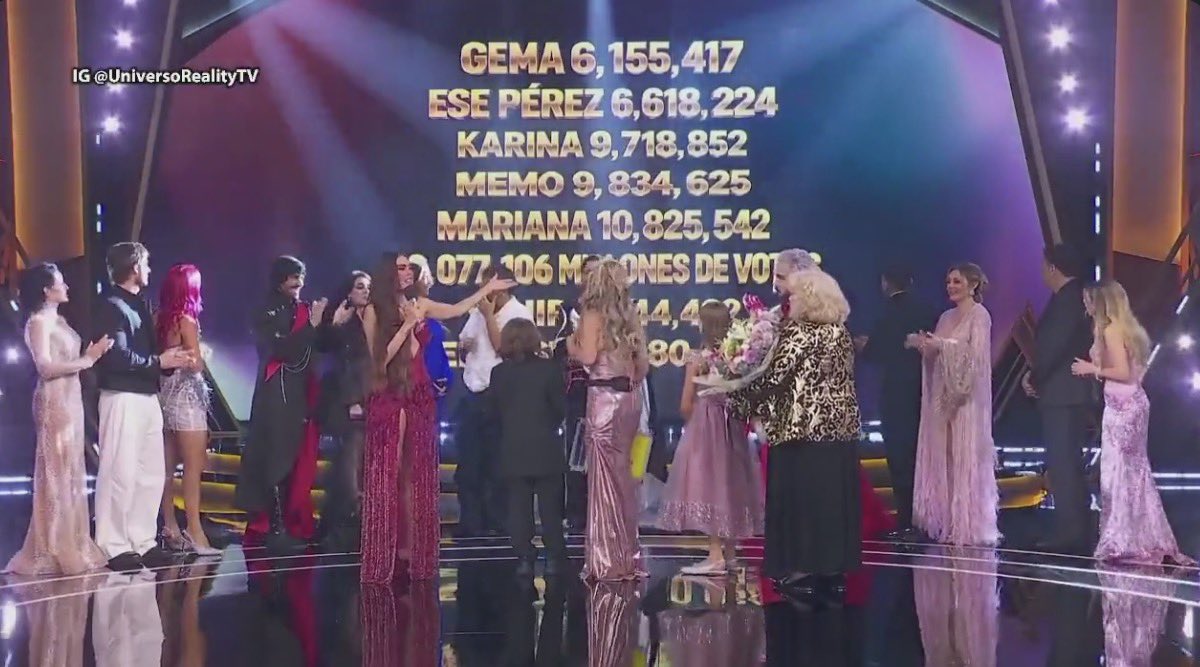 NachoConO's tweet photo. 👁️ Por primera vez en la historia de la casa de los famosos méxico mostraron la cantidad TOTAL de votos que recibió cada uno de los finalistas, Mariana Ochoa fue la ganadora con más de 10 millones de votos.

#LaCasaDeLosFamososMx https://t.co/pNHszsbecn