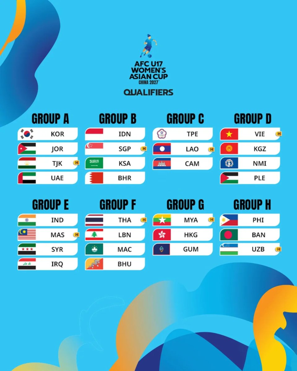 kabarsports_id's tweet photo. Jadwal pertandingan Indonesia di AFC U17 Women's Asian Cup 2027 Qualifiers
Hanya juara grup yang akan lolos ke putaran final. China, Korea Utara, Jepang & Australia telah lolos otomatis.
Good Luck! ๐ฎ๐ฉ๐ฆ
#AFCU17WQualifiers #GarudaPertiwi https://t.co/QpM3fKV89V