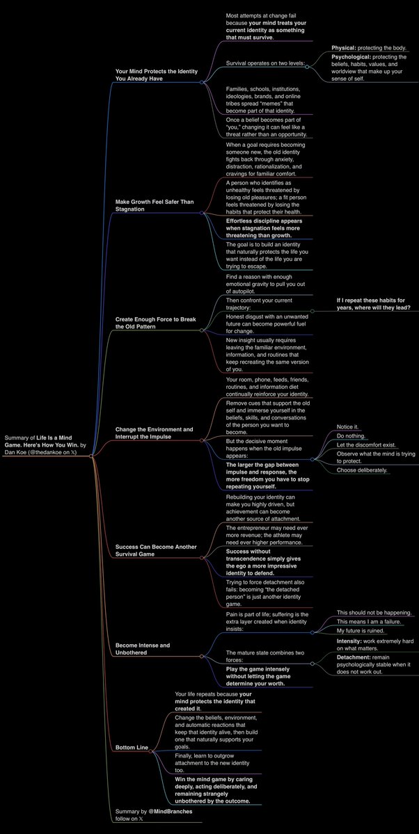 MindBranches's tweet photo. “Life is a mind game. Here's how you win.”

article summary in 4k dark &amp; light https://t.co/FXbvDy8axt
