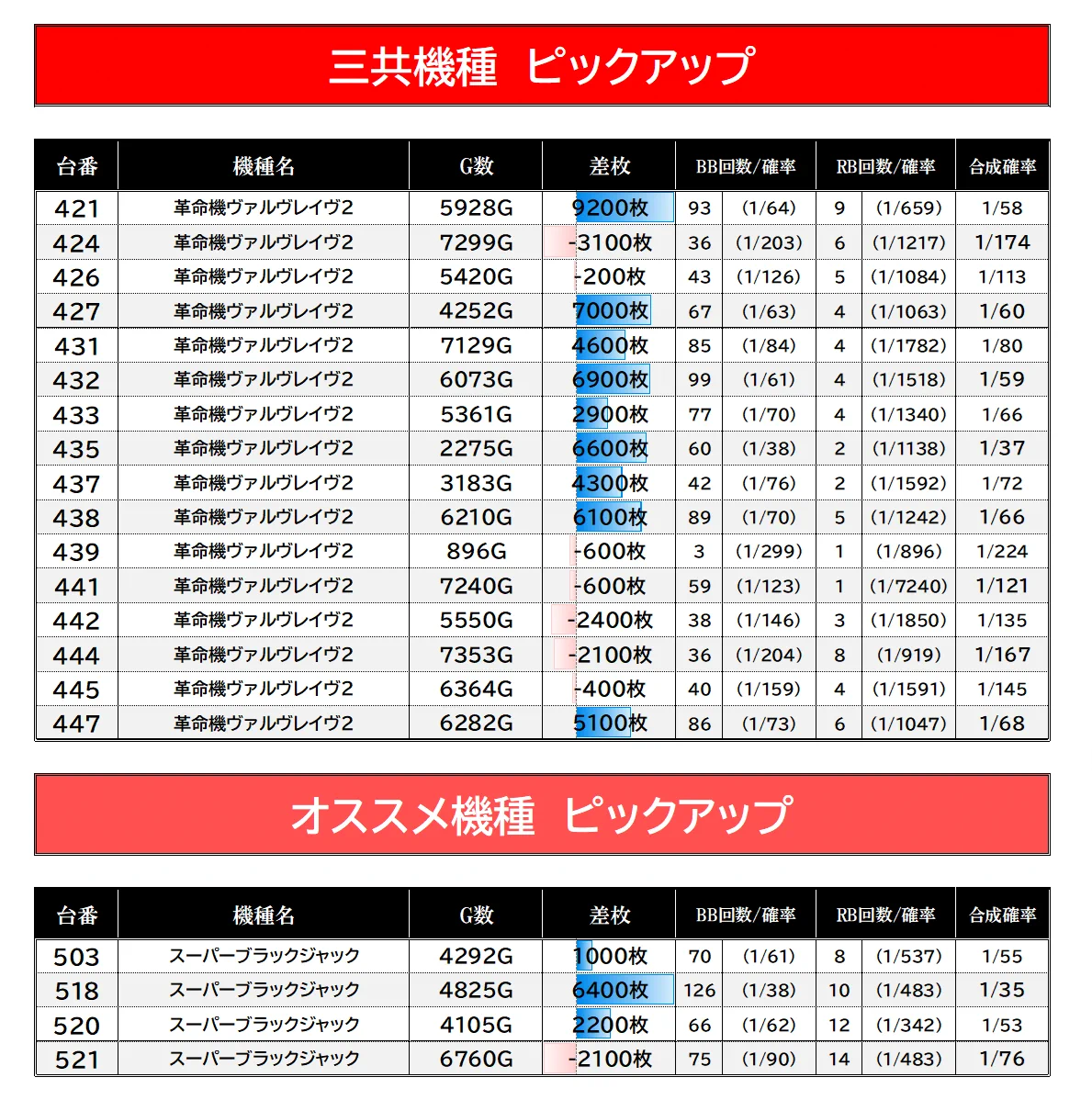 スロイベ調査隊Z@データまとめ⚡️ on X: 