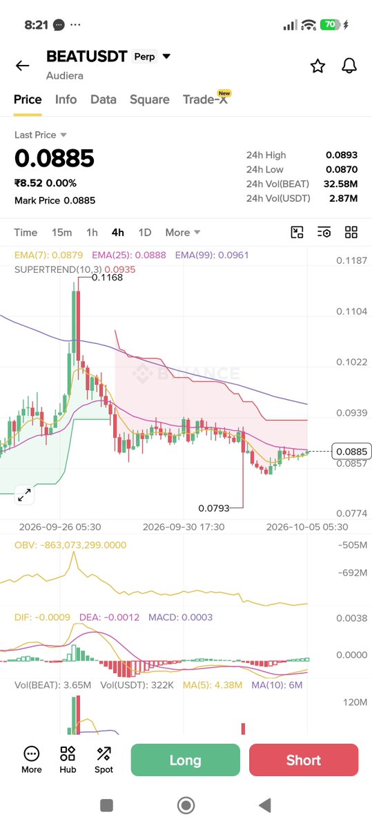 1_ndia's tweet photo. $Beat long⚡ https://t.co/3uqNaLx92t
