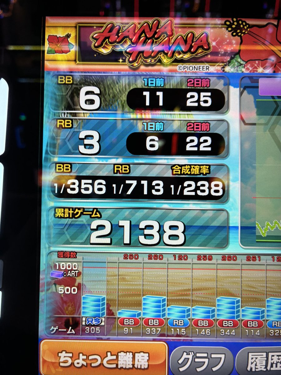 dnj2f's tweet photo. 【ABC刈谷✖️5のつく日】

かどおわ👑🌺
ニブイチくらいありそうな状況で負け
投資21k 回収0💸

帰り際にカチカチ君床に落としたら一発で他界してメンタルにトドメ💀

大殺界キングボンビー死兆星養分モード https://t.co/e7TveecrCl