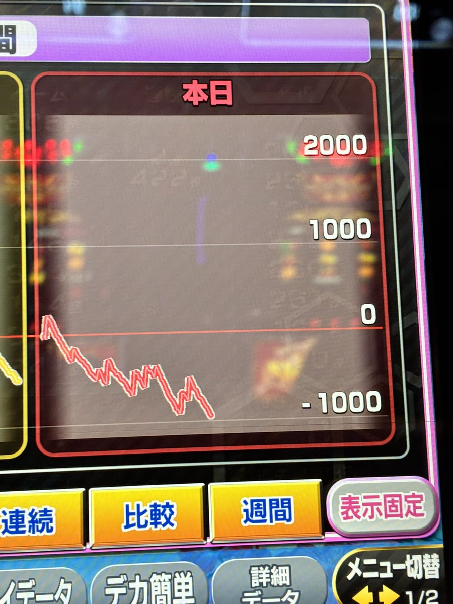 dnj2f's tweet photo. 【ABC刈谷✖️5のつく日】

かどおわ👑🌺
ニブイチくらいありそうな状況で負け
投資21k 回収0💸

帰り際にカチカチ君床に落としたら一発で他界してメンタルにトドメ💀

大殺界キングボンビー死兆星養分モード https://t.co/e7TveecrCl