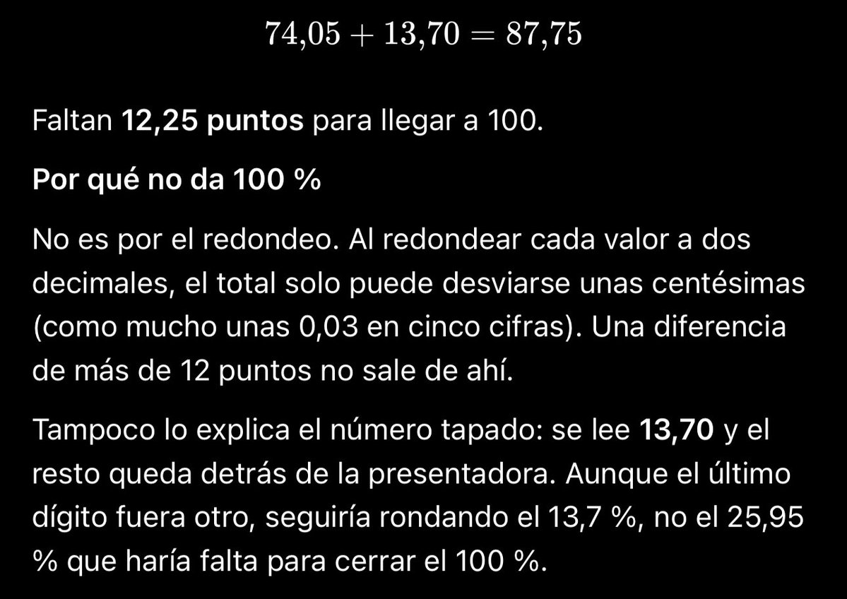 julioamx's tweet photo. Ojo, los porcentajes de la gráfica muestran un error. 

KARI APAGA LAS LUCES 

#LaCasaDeLosFamososMéxico 
#LaCasaDeLosFamososMX https://t.co/M3kgx5KwAJ