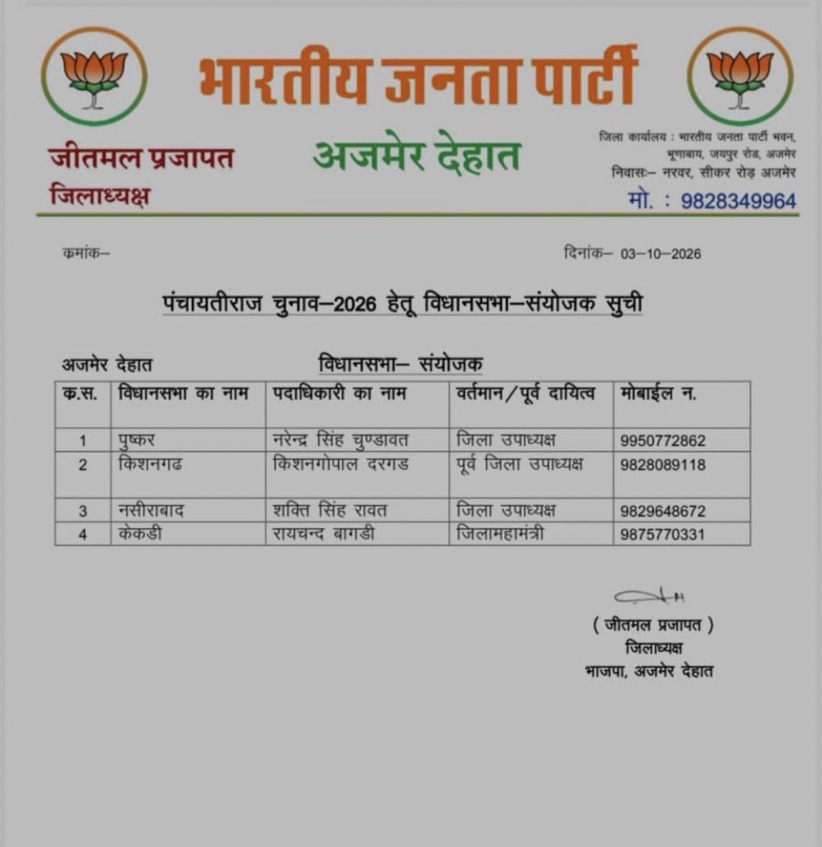 RaichandBagdee's tweet photo. मुझे पंचायत राज चुनाव में विधानसभा क्षेत्र केकड़ी के संयोजक बनाने पर भाजपा जिला अध्यक्ष श्री जीतमल जी प्रजापत व केकड़ी विधानसभा क्षेत्र के लोकप्रिय विधायक श्री शत्रुघ्न जी गौतम साहब को बहुत बहुत हार्दिक आभार एवं धन्यवाद 🙏 https://t.co/KNnBicPsrC