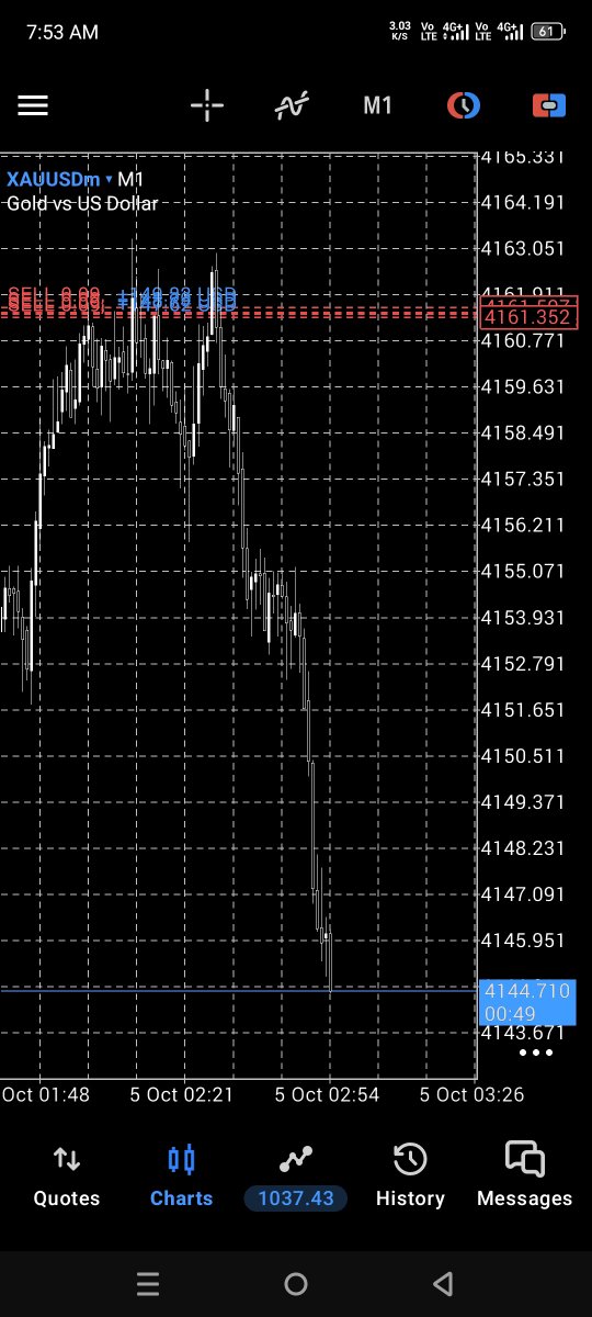 RSarki9818's tweet photo. #XAUUSD

TP1 DONE Running 170+PIPS📉💥💥💥

TG/// https://t.co/R9CxHBicnV https://t.co/jtJpVdAuT7