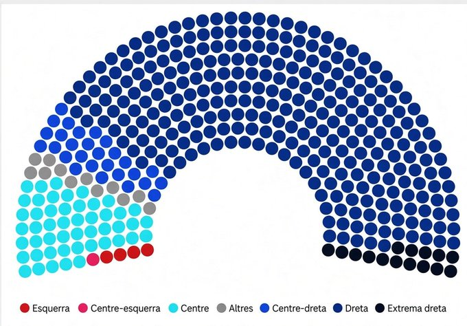 otavi0XI's tweet photo. Quando nosso parlamento ficar igual o japonês, acho que dá pra descansar um pouco. https://t.co/jFfdlTeLCk