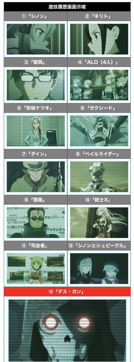 1geki_official's tweet photo. 🆕スロット ソードアート・オンラインⅡ

メニュー画面のキャラクター示唆も続々判明！

▶️闇風はキリトモード示唆
▶️銃士Xはキリトモード濃厚

https://t.co/izef3gy8RQ 

▼サボの突撃！開発部
https://t.co/aF4UTvq6ds https://t.co/gohDQvbDbM