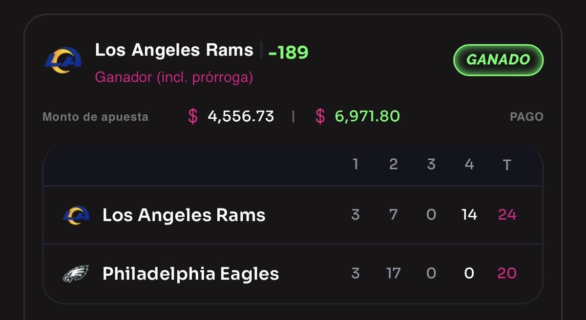 larabasado's tweet photo. HOY: 

LA RAMS ML ✅ (RETO ESCALERA $1,200 a $7,000 COMPLETO) 

KC CHIEFS ML ✅

CUATRILAY +360 ✅

BURROW YARDAS ✅

6-2 en mis últimas 8 apuestas. +25% de bank el fin de semana. 

¿Quieren jugada mañana? MÍNIMO 200❤️. MÍNIMO. https://t.co/b9GpbIBm2f