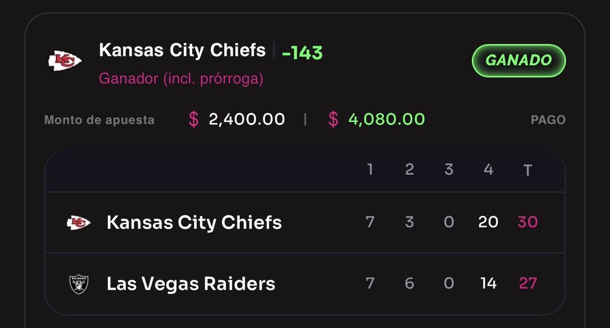 larabasado's tweet photo. HOY: 

LA RAMS ML ✅ (RETO ESCALERA $1,200 a $7,000 COMPLETO) 

KC CHIEFS ML ✅

CUATRILAY +360 ✅

BURROW YARDAS ✅

6-2 en mis últimas 8 apuestas. +25% de bank el fin de semana. 

¿Quieren jugada mañana? MÍNIMO 200❤️. MÍNIMO. https://t.co/b9GpbIBm2f