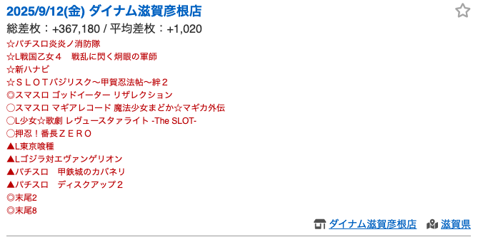 hokuslo_ex's tweet photo. 777リーグ収録当日の朝の詳細が公開されたな。

・7:00 駐車場開放
・8:00 事前抽選券配布⚠️660名打ち切り⚠️
・8:30 抽選開始
・9:40 再整列

間違いなく14日の北陸の大本命。
まぁ、解放後すぐに駐車場埋まるだろうし、トラブルが起こっても全然おかしくない状況。
ルールとモラルは守れよ。

ちなみに、ダイナムで777リーグの収録をしたことがある店で石川から1番近いのが彦根になると思うが、初回収録時は+36万枚だったらしい。松任と規模的にそんな変わらない。