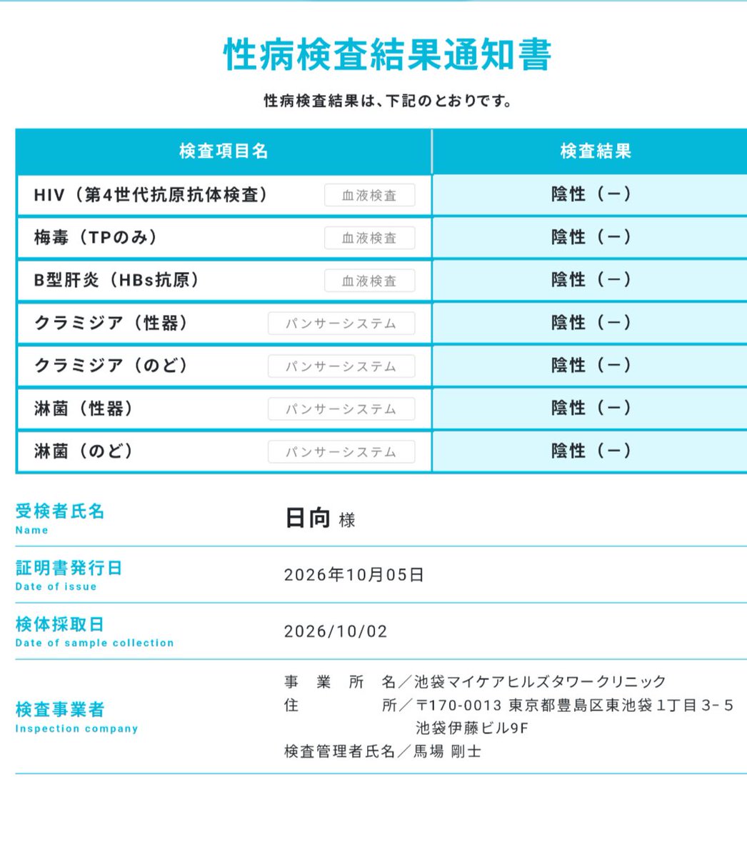 hinata_mikado1_'s tweet photo. 性病検査の結果が出ました😌
今回もすべて陰性でした✨
これからも定期的に検査していきます。 https://t.co/kxVwLSP8dp