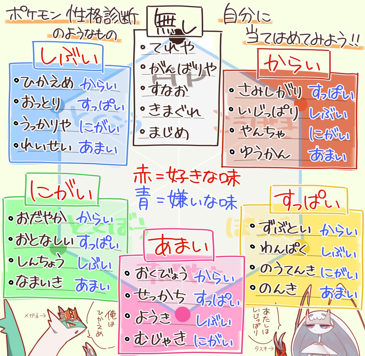 munyurin252's tweet photo. ポケモンって性格によって味の好みがあるじゃないですか、これ自分にも当てはめてみたら面白そうじゃないですか！？

私は『おくびょう』！
ねんど持って最速で両壁貼って即退場します！
🧱🫲(  ゜ω 。 )🫱🧱

みなさんはどんな性格でしたか！ https://t.co/1S3YB4Qmbu