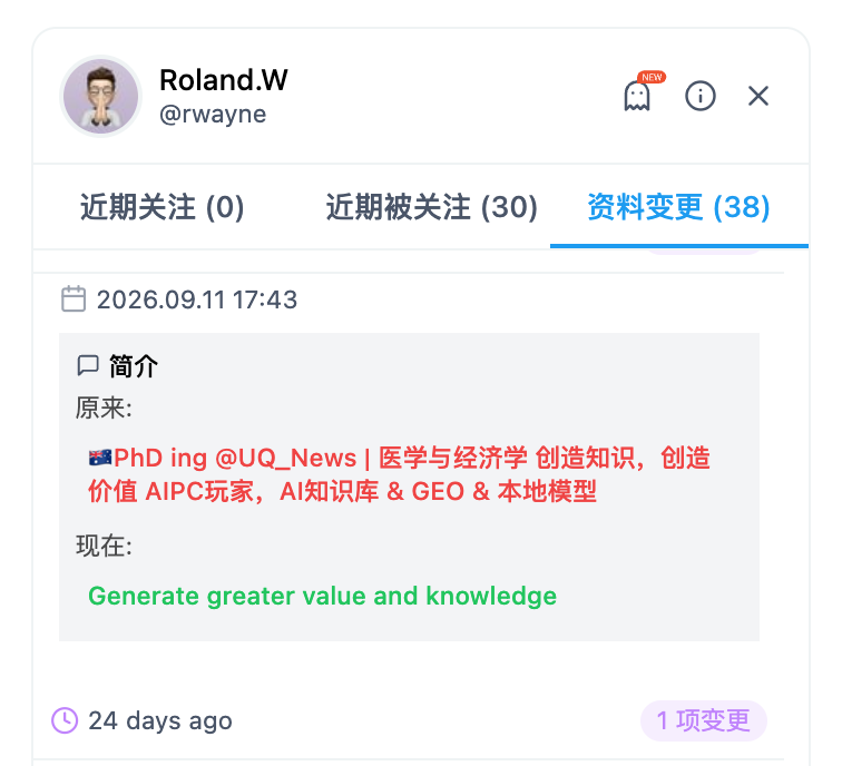 rwayne's tweet photo. 经过我个人的实际测试之后，我有信心证明个人介绍非常重要

我这篇文章里面详细讲解了，在做 X 的时候，个人简介是非常重要的
因为这几乎决定着用户刷到你要不要关注你
所以我也亲自做了一个测试。我在9月11号的时候，把我的个人介绍改成了我个人的 slogan
结果大家看图，粉丝的增长是有一定影响的

我们这里边不讨论粉丝数量与变现的关系，我们单纯讨论的就是粉丝的增长。即粉丝的增长本身就是正反馈的一种