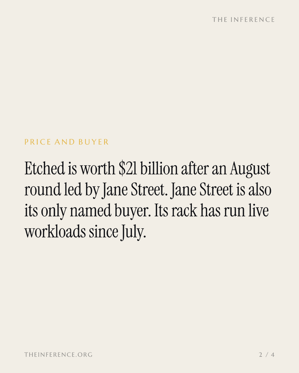 inference_org's tweet photo. Jane Street priced Etched at $21 billion and is the only customer Etched has named. Until a buyer with no equity signs, that $1 billion order book is the cap table.

https://t.co/uhCCICOS7p https://t.co/0QuZCRyWaI