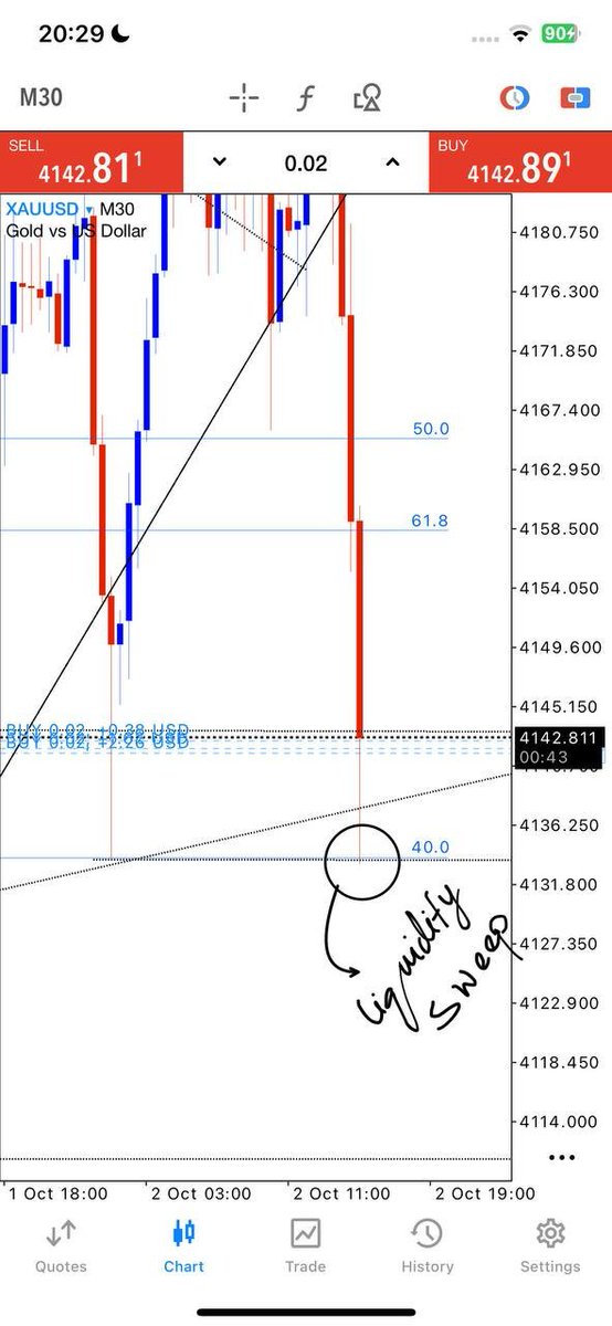 forextradegtb7's tweet photo. Last liquidity fuelled are filled sell pressure close buyer are coming 
Fib last 40.0 level are fill 📊☑️
Join for free signal 👇👇 
https://t.co/4fshwMVw5L https://t.co/Mgl4XuceKg
