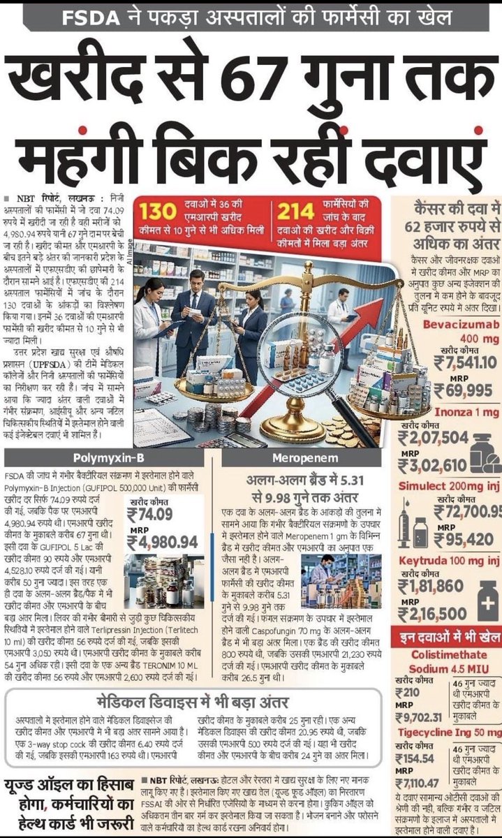 SubharanshRai's tweet photo. “सबका साथ, सबका विकास” की बात करने वाली सरकार से एक सीधा सवाल—सबका इलाज कब सस्ता होगा?

जिस देश में मरीज बीमारी से लड़ रहा हो, वहां दवाओं की खरीद कीमत और MRP के बीच कई गुना का अंतर ,रिपोर्ट में कुछ दवाओं में यह अंतर 67 गुना तक बताया गया
Credit @dnetta 
#BJPHealthModel 
@JPNadda https://t.co/5CpUtnzbYz