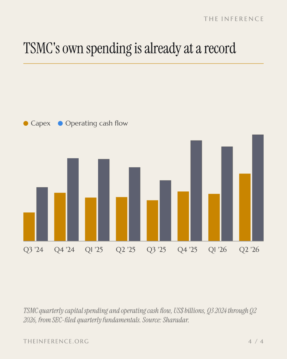 inference_org's tweet photo. Musk confirms TSMC talks on Terafab, but nothing is signed. The ownership split is the whole story: it decides who eats the $16.8 billion.

https://t.co/fA6eFW9AHZ https://t.co/4jaXVIgYcc